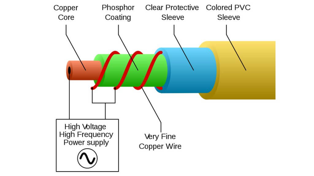el-wire